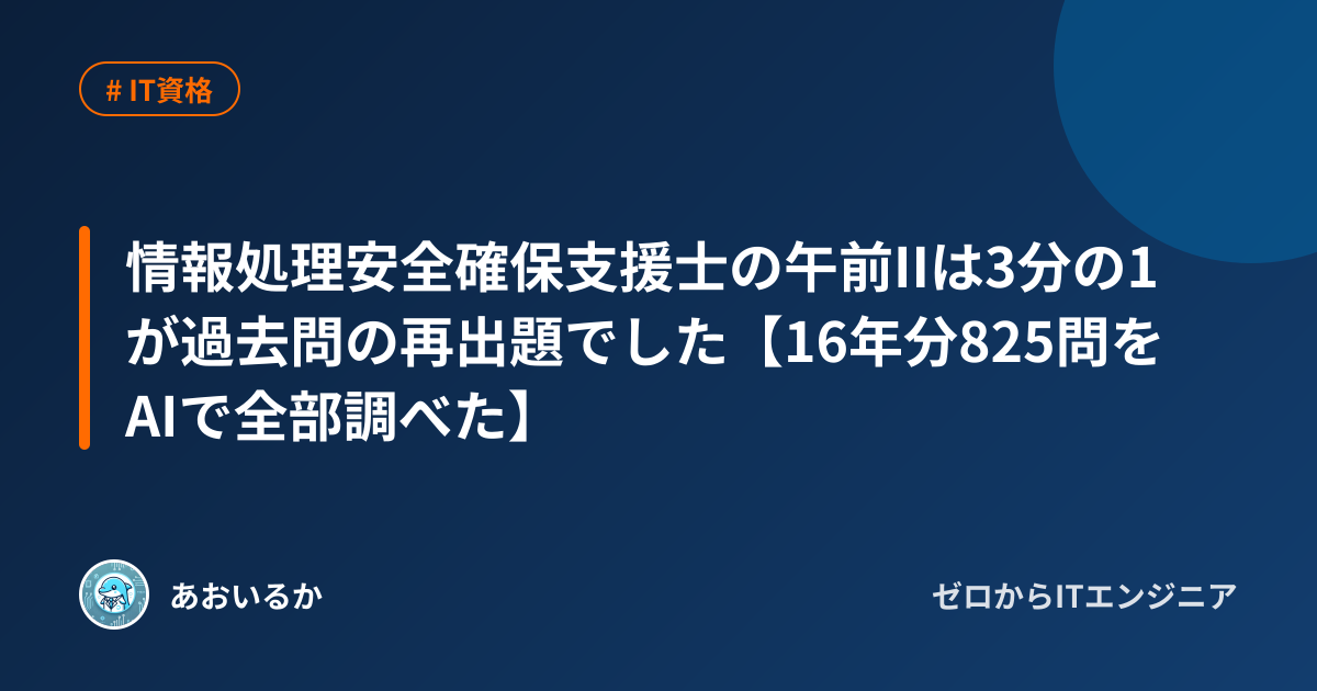 修正後のOGP画像。紺の背景に白い日本語タイトル