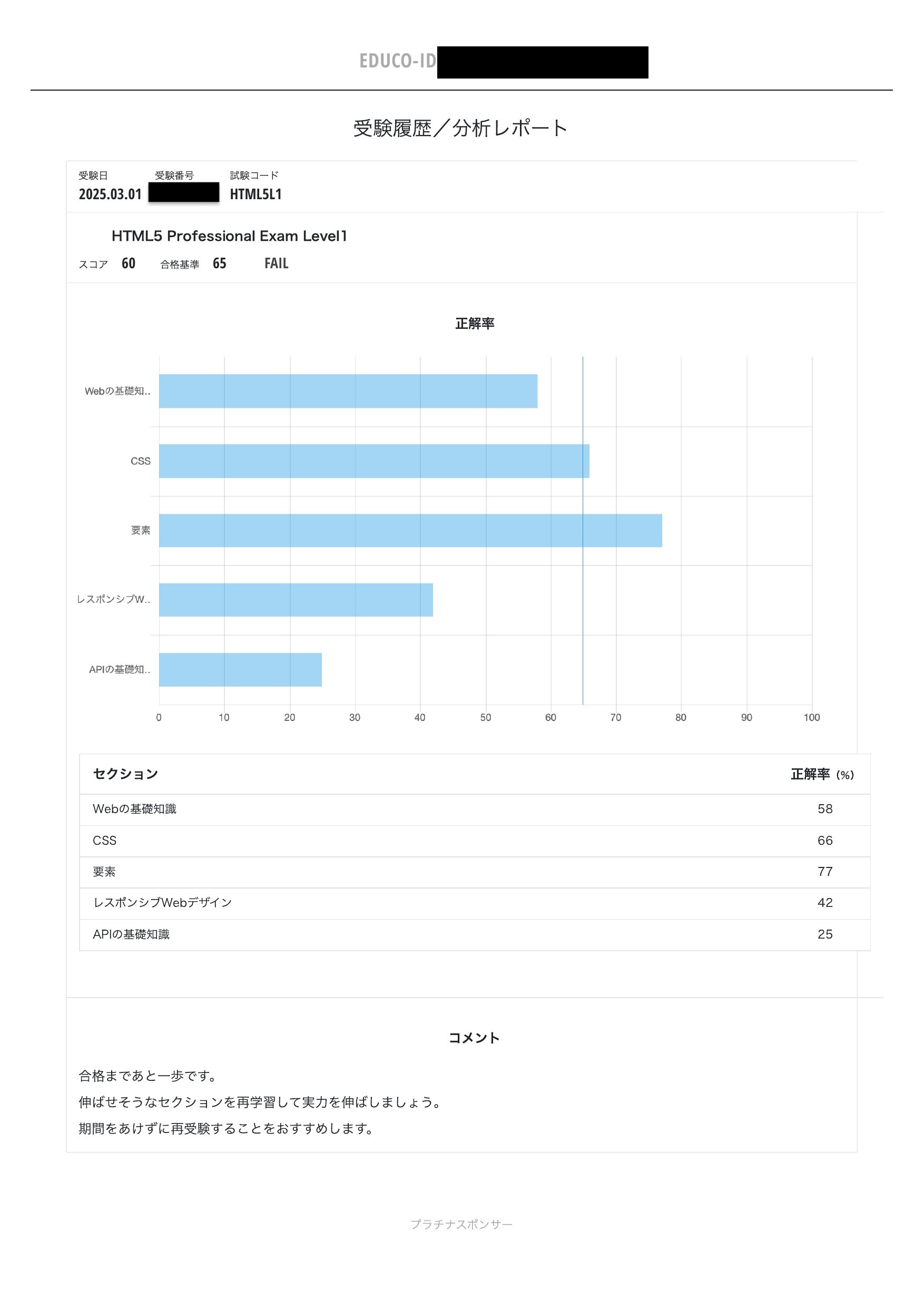 HTML5プロフェッショナル認定試験Level1 不合格スコアレポート（60点・あと5点で不合格）