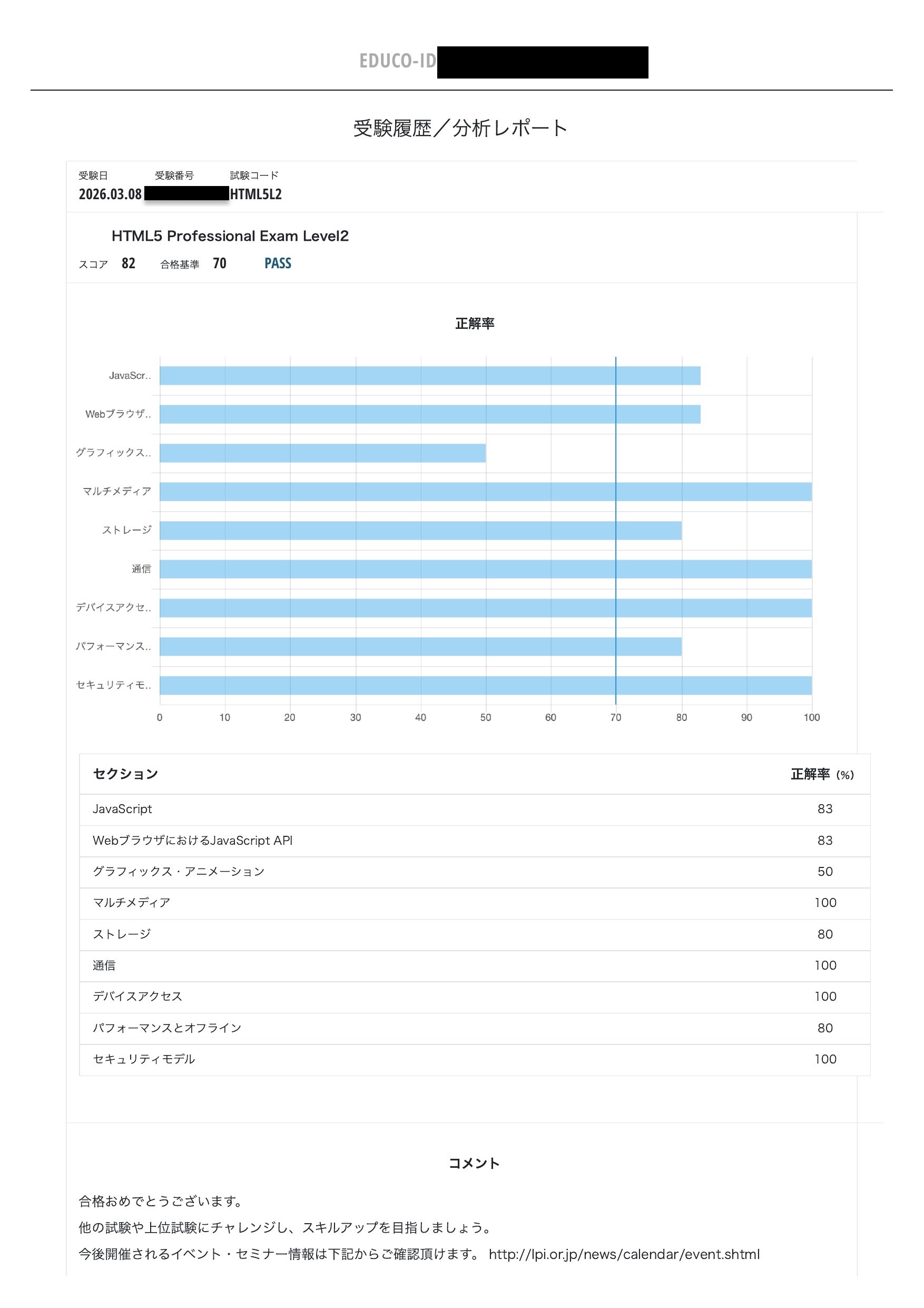 HTML5プロフェッショナル認定試験Level2 合格スコアレポート（82点・PASS）